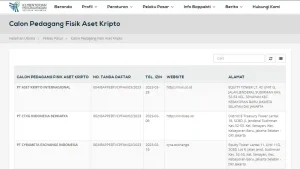 daftar aset kripto bappebti